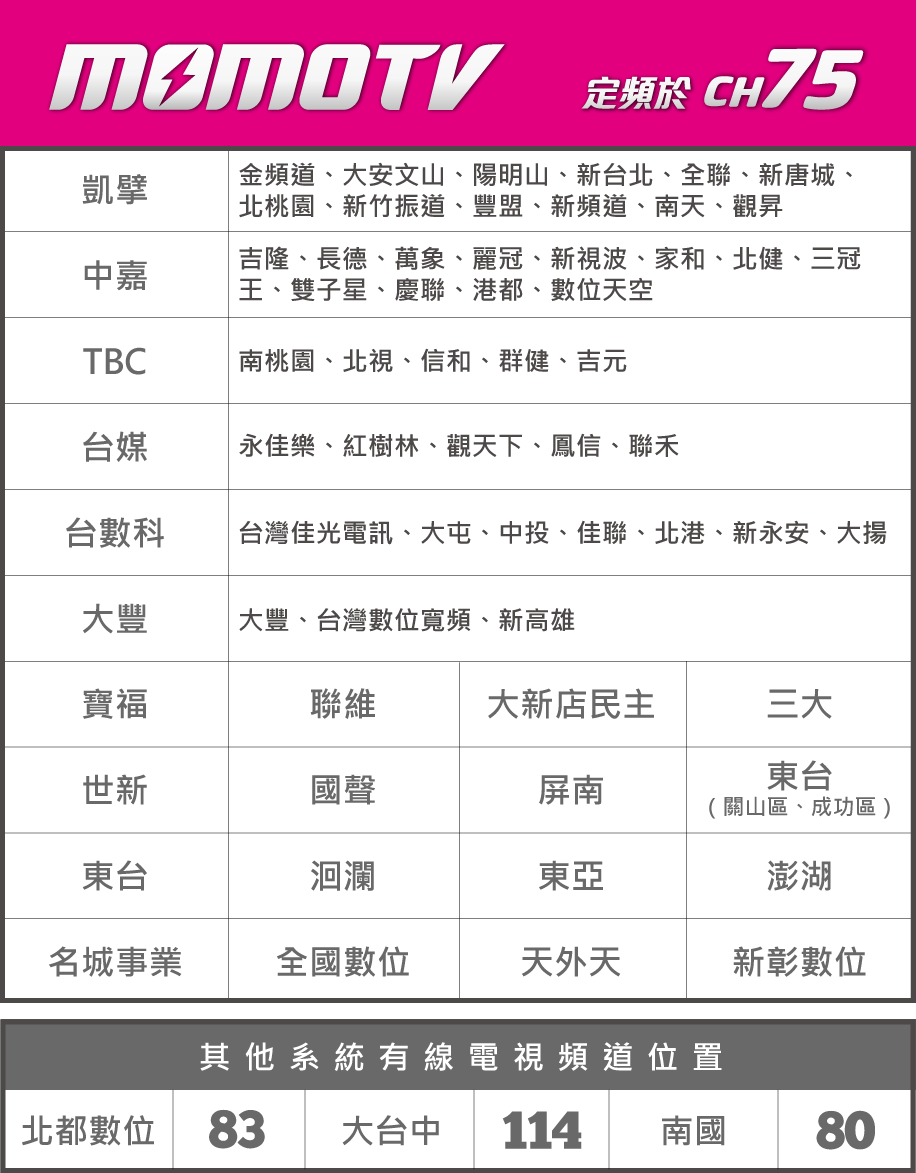momo綜合台(75台)頻道表